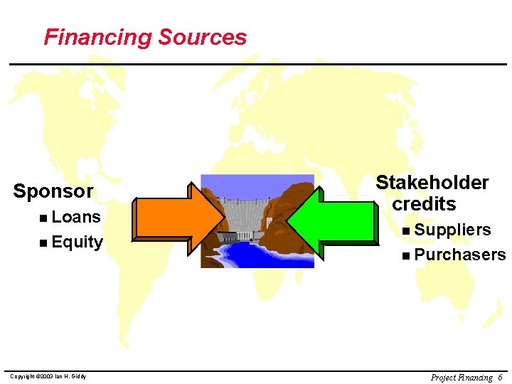 Financing Sources Sponsor n Loans n Equity Copyright © 2003 Ian H. Giddy Stakeholder
