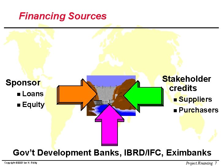 Financing Sources Sponsor n Loans n Equity Stakeholder credits n Suppliers n Purchasers Gov’t