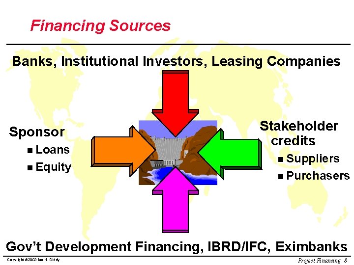 Financing Sources Banks, Institutional Investors, Leasing Companies Sponsor n Loans n Equity Stakeholder credits