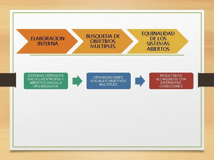 ELABORACION INTERNA SISTEMAS CERRADOS HACIA LA ENTROPIA Y ABIERTOS HACIA LA ORGANIZACION BUSQUEDA DE