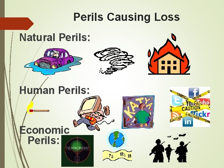 Perils Causing Loss Natural Perils: Human Perils: Economic Perils: Perils Causing Loss Natural Perils: Human Perils: Economic Perils: