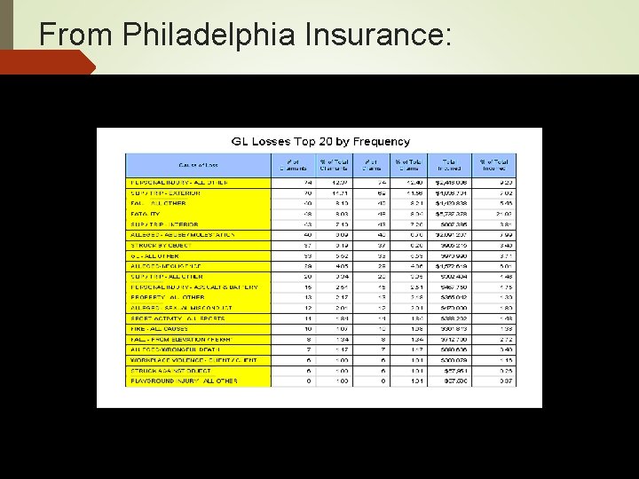 From Philadelphia Insurance: From Philadelphia Insurance: