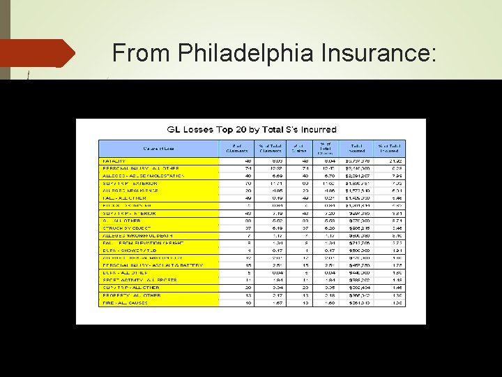From Philadelphia Insurance: From Philadelphia Insurance: