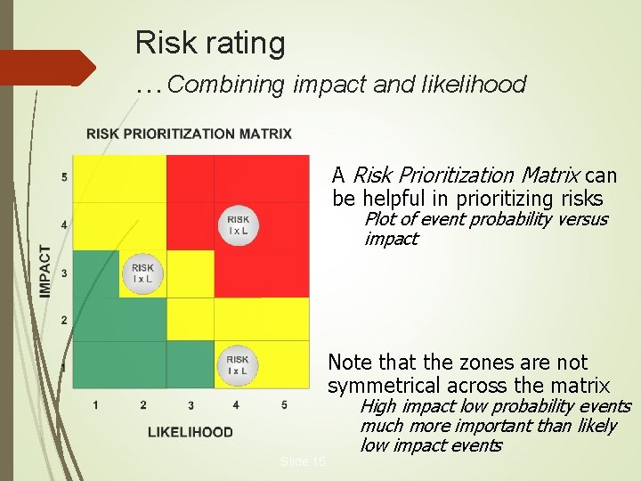 Risk rating …Combining impact and likelihood A Risk Prioritization Matrix can be helpful in Risk rating …Combining impact and likelihood A Risk Prioritization Matrix can be helpful in