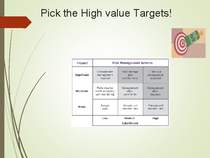 Pick the High value Targets! Pick the High value Targets!