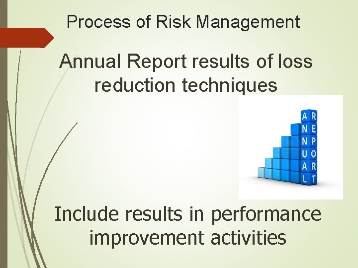 Process of Risk Management Annual Report results of loss reduction techniques Include results in Process of Risk Management Annual Report results of loss reduction techniques Include results in