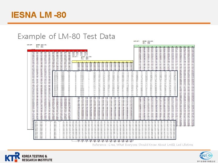 IESNA LM -80 Example of LM-80 Test Data Reference : Cree, What Everyone Should