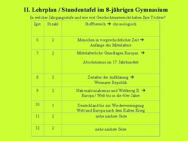  II. Lehrplan / Stundentafel im 8 -jährigen Gymnasium In welcher Jahrgangsstufe und wie