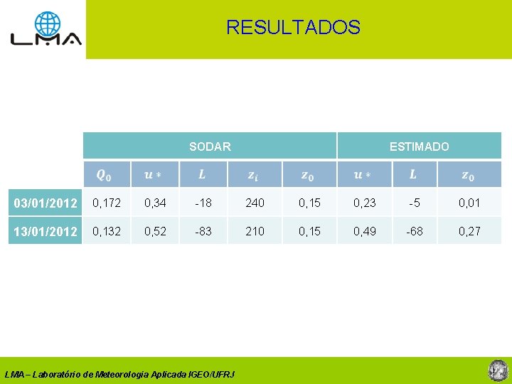 RESULTADOS SODAR ESTIMADO 03/01/2012 0, 172 0, 34 -18 240 0, 15 0, 23