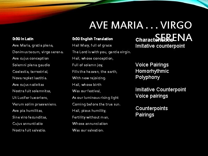 AVE MARIA. . . VIRGO SERENA Characteristics 0: 00 In Latin 0: 00 English