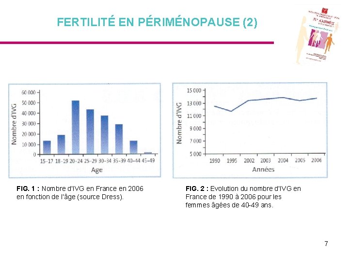 FERTILITÉ EN PÉRIMÉNOPAUSE (2) FIG. 1 : Nombre d’IVG en France en 2006 en