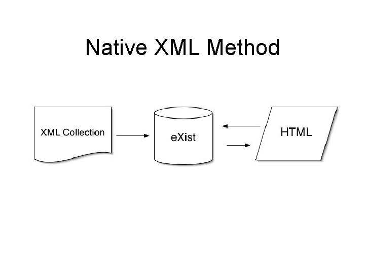 Native XML Method 