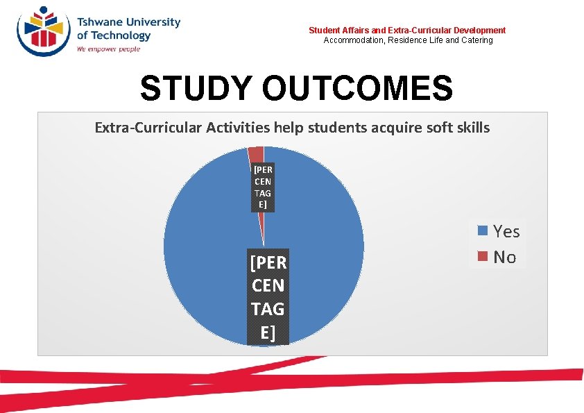 Corporate Affairs and Marketing Student Affairs and Extra-Curricular Development Brand Events Management Accommodation, Residence