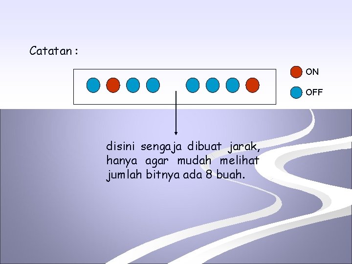 Catatan : ON OFF disini sengaja dibuat jarak, hanya agar mudah melihat jumlah bitnya