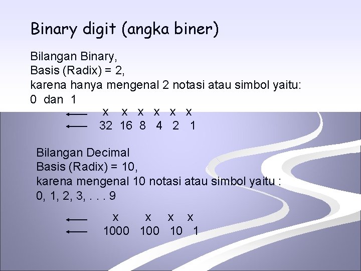 Binary digit (angka biner) Bilangan Binary, Basis (Radix) = 2, karena hanya mengenal 2