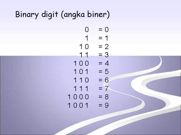 Binary digit (angka biner) 0 1 10 11 100 101 110 111 1000 1001