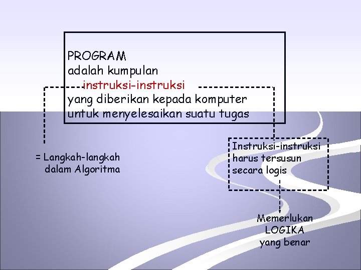 PROGRAM adalah kumpulan instruksi-instruksi yang diberikan kepada komputer untuk menyelesaikan suatu tugas = Langkah-langkah