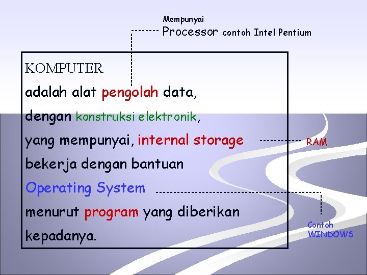 Mempunyai Processor contoh Intel Pentium KOMPUTER adalah alat pengolah data, dengan konstruksi elektronik, yang
