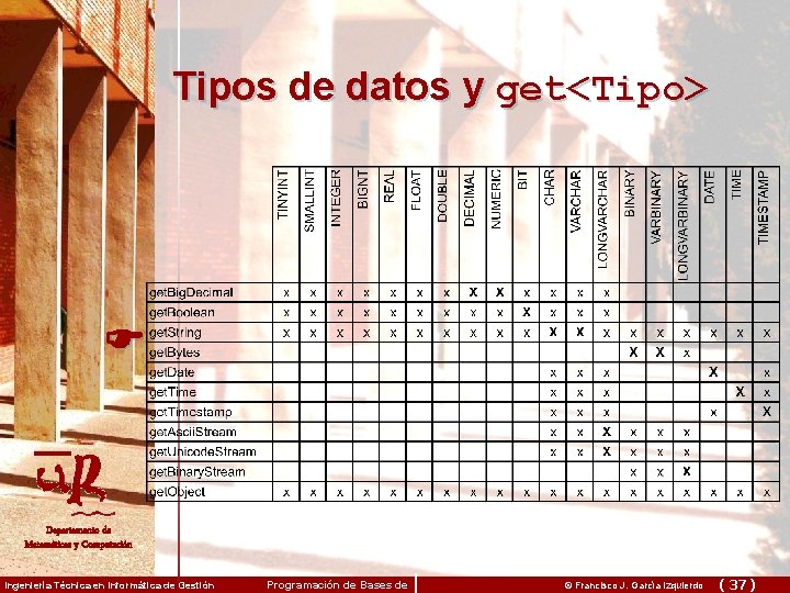 Tipos de datos y get<Tipo> Departamento de Matemáticas y Computación Ingeniería Técnica en Informática