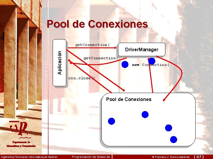 Pool de Conexiones Aplicación get. Connection( Driver. Manager get. Connection( new Connection( con. close()