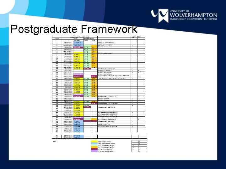 Postgraduate Framework 