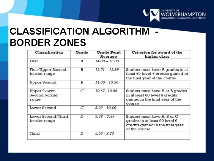 CLASSIFICATION ALGORITHM - BORDER ZONES 