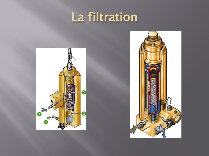 La filtration 