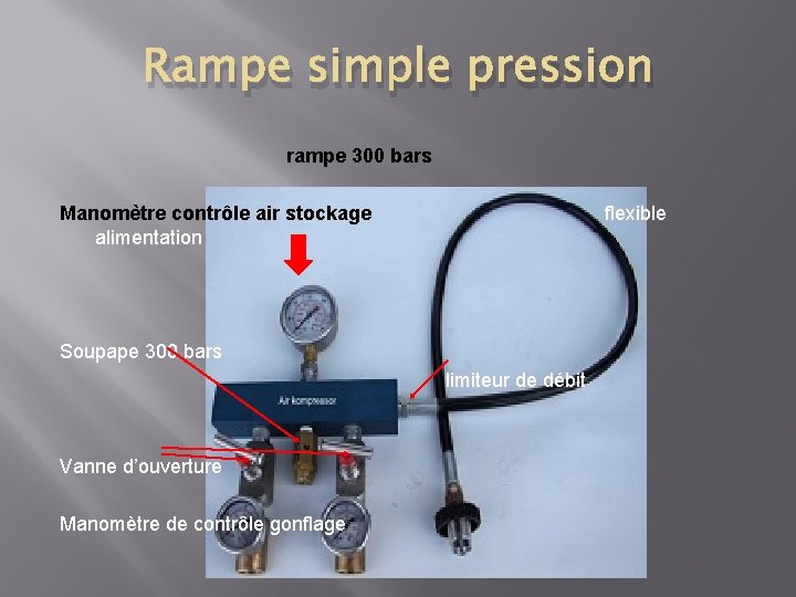 Rampe simple pression rampe 300 bars Manomètre contrôle air stockage alimentation flexible Soupape 300