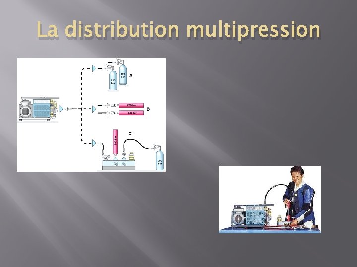 La distribution multipression 