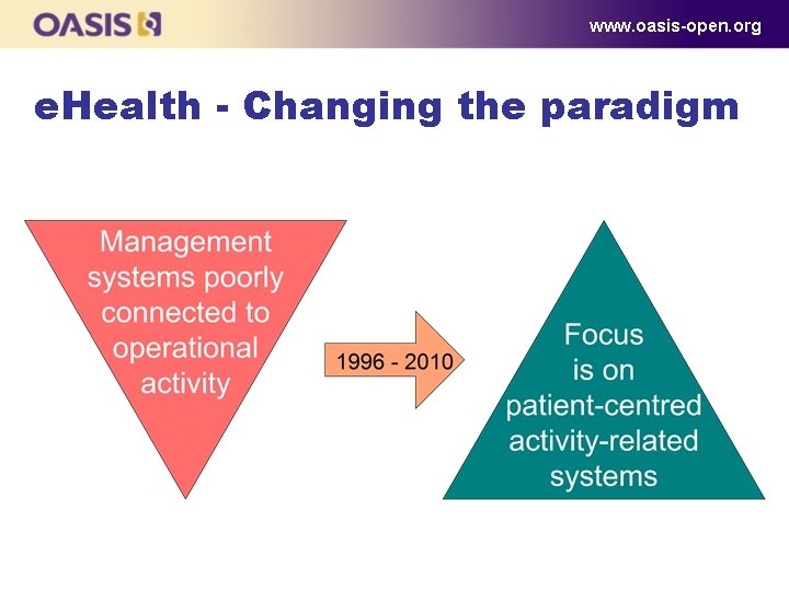 www. oasis-open. org e. Health - Changing the paradigm 