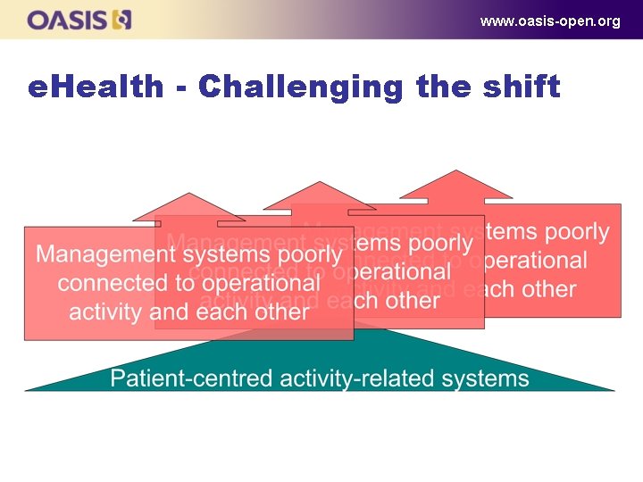 www. oasis-open. org e. Health - Challenging the shift 