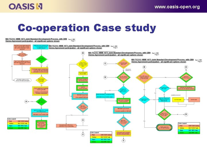 www. oasis-open. org Co-operation Case study 