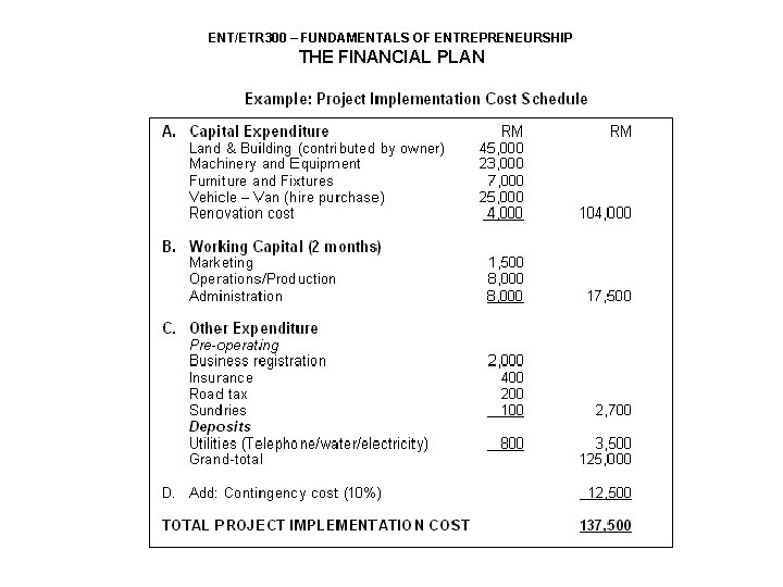 ENT/ETR 300 – FUNDAMENTALS OF ENTREPRENEURSHIP THE FINANCIAL PLAN 