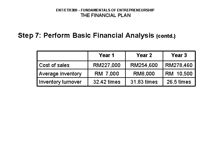 ENT/ETR 300 – FUNDAMENTALS OF ENTREPRENEURSHIP THE FINANCIAL PLAN Step 7: Perform Basic Financial