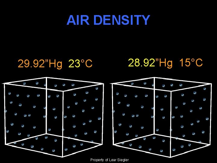 AIR DENSITY 15°C 29. 92”Hg 23°C 28. 92”Hg 15°C 29. 92”Hg Property of Lear