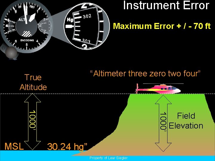 Instrument Error 30. 26 Maximum Error + / - 70 ft -30. 24 =.