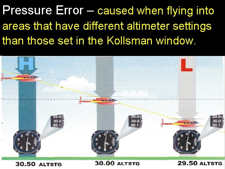 Pressure Error – caused when flying into areas that have different altimeter settings than