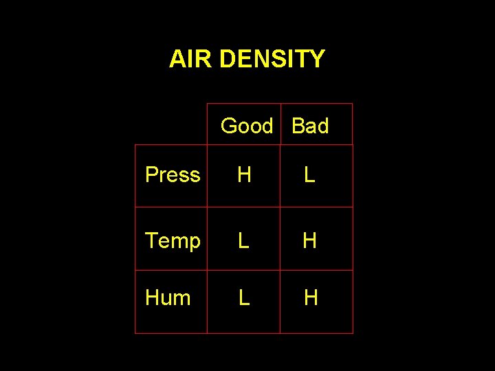 AIR DENSITY Good Bad Press H L Temp L H Hum L H 