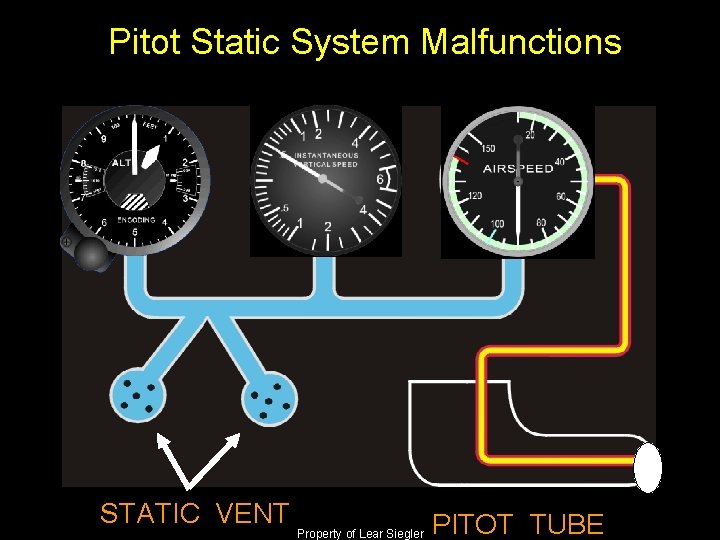 Pitot Static System Malfunctions STATIC VENT Property of Lear Siegler PITOT TUBE 