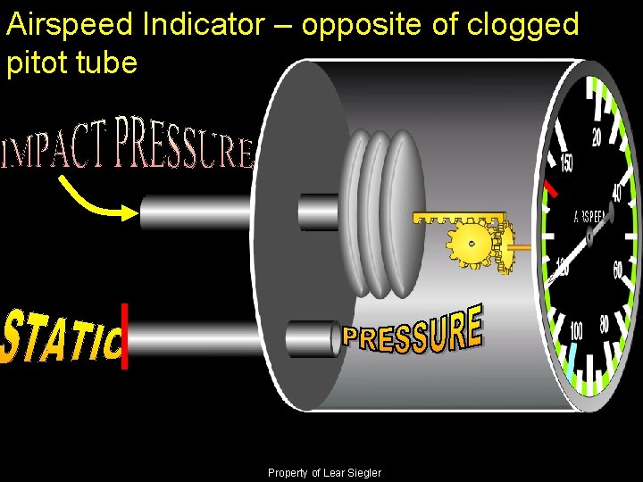 Airspeed Indicator – opposite of clogged pitot tube Property of Lear Siegler 