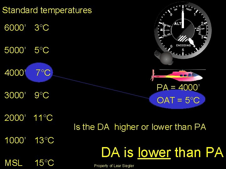 Standard temperatures 6000’ 3°C 5000’ 5°C 4000’ 7°C PA = 4000’ OAT = 5°C