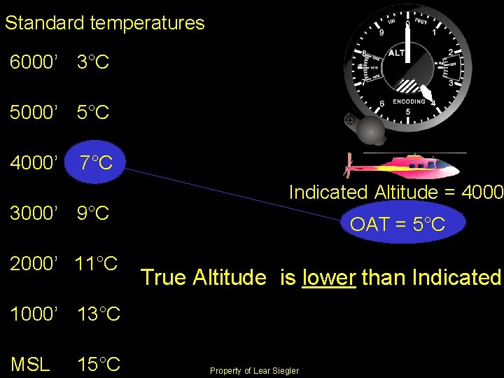 Standard temperatures 6000’ 3°C 5000’ 5°C 4000’ 7°C 3000’ 9°C 2000’ 11°C Indicated Altitude