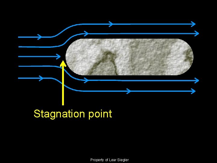 Stagnation point Property of Lear Siegler 