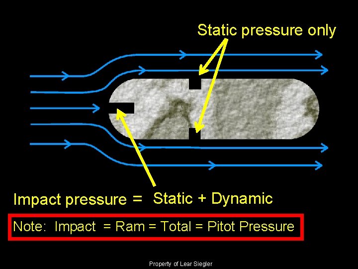 Static pressure only Impact pressure = Static + Dynamic Note: Impact = Ram =