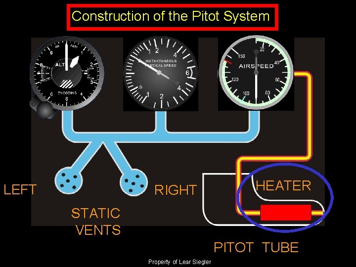 Construction of the Pitot System LEFT RIGHT HEATER STATIC VENTS PITOT TUBE Property of