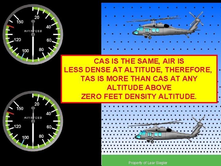 CAS IS THE SAME, AIR IS LESS DENSE AT ALTITUDE, THEREFORE, TAS IS MORE