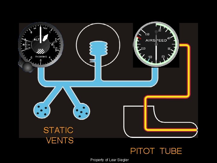 STATIC VENTS PITOT TUBE Property of Lear Siegler 