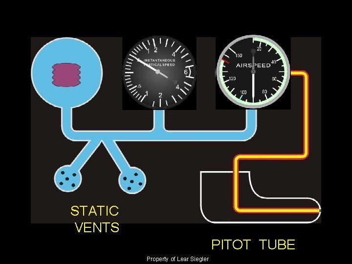 STATIC VENTS PITOT TUBE Property of Lear Siegler 