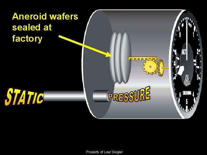 Aneroid wafers sealed at factory Property of Lear Siegler 