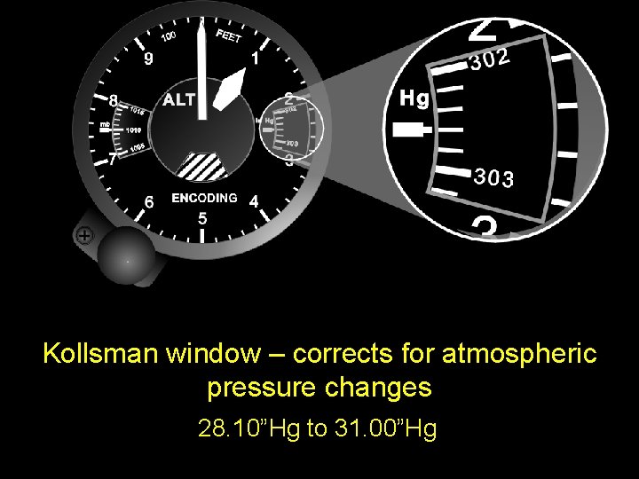 Kollsman window – corrects for atmospheric pressure changes 28. 10”Hg to 31. 00”Hg 